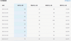 企业微信公众平台订阅号运营的11个技巧